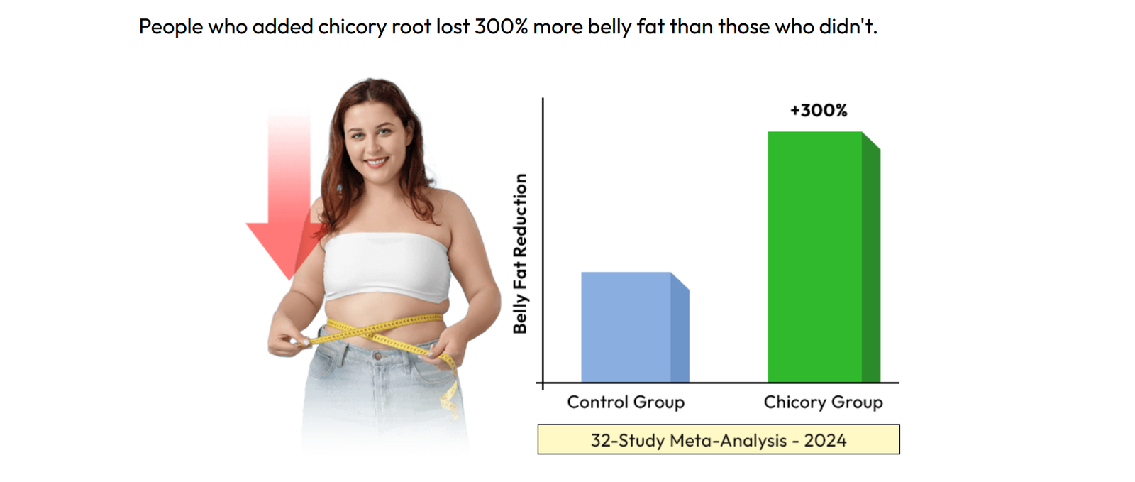 Trimology-Weight-loss-diet